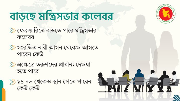 ‘সংরক্ষিত’ থেকেও মন্ত্রিসভার সদস্য হওয়ার গুঞ্জন