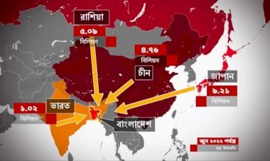 সাত বছরে দ্বিগুণ হয়েছে বাংলাদেশের ঋণ, কার কাছে কত দেনা?