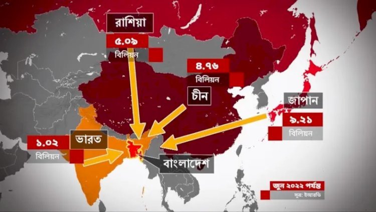 সাত বছরে দ্বিগুণ হয়েছে বাংলাদেশের ঋণ, কার কাছে কত দেনা?