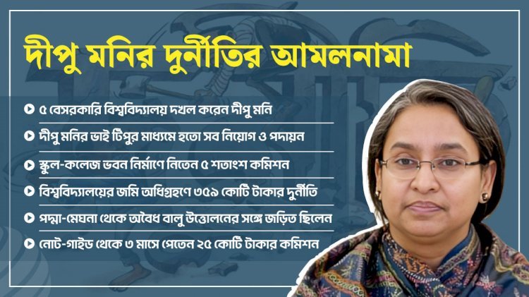 ২ কোটিতে ভিসি, ৫০ লাখে অধ্যক্ষ পদ বিক্রি করতেন দীপু মনি