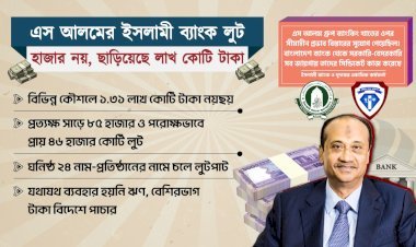 ইসলামী ব্যাংকে লাখ কোটি টাকার কেলেঙ্কারি, জড়িত এস আলম ঘনিষ্ঠ ২৪