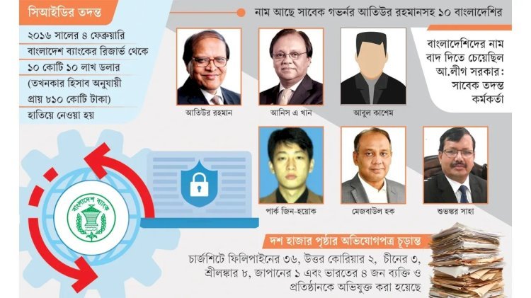 রিজার্ভ চুরিতে ৬৪ ব্যক্তি-প্রতিষ্ঠান